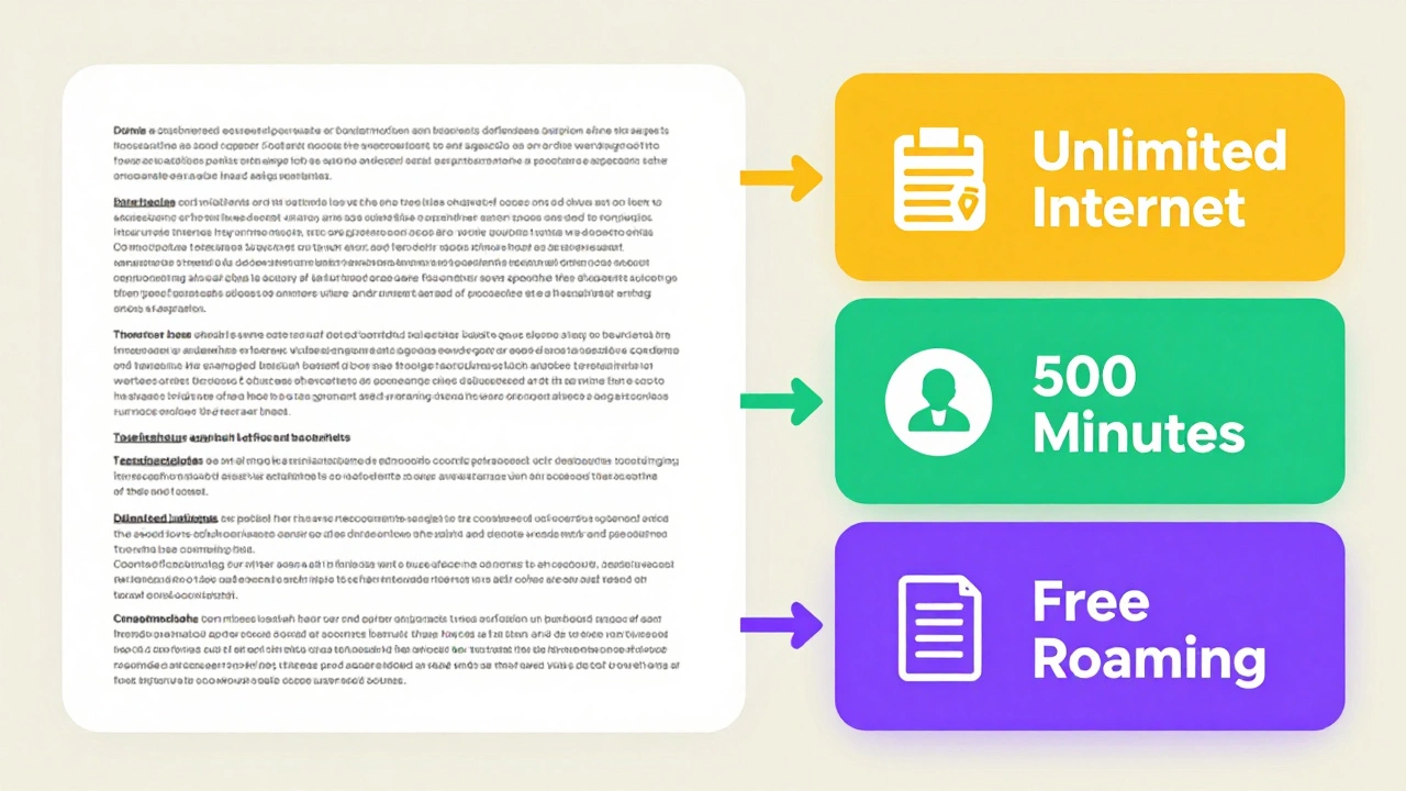 Преобразование сложной информации о банковском продукте в простые визуальные блоки с иконками.